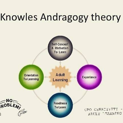 Pedagogy vs Andragogy