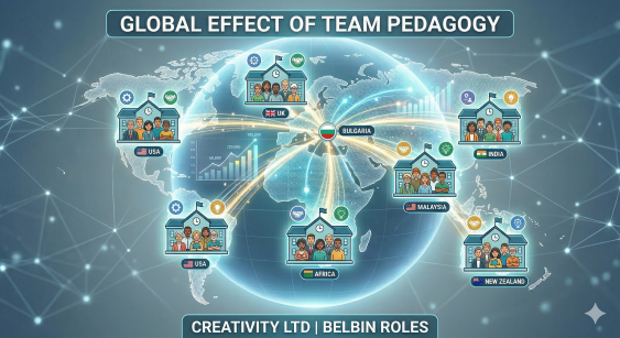 The Global Effect of Belbin