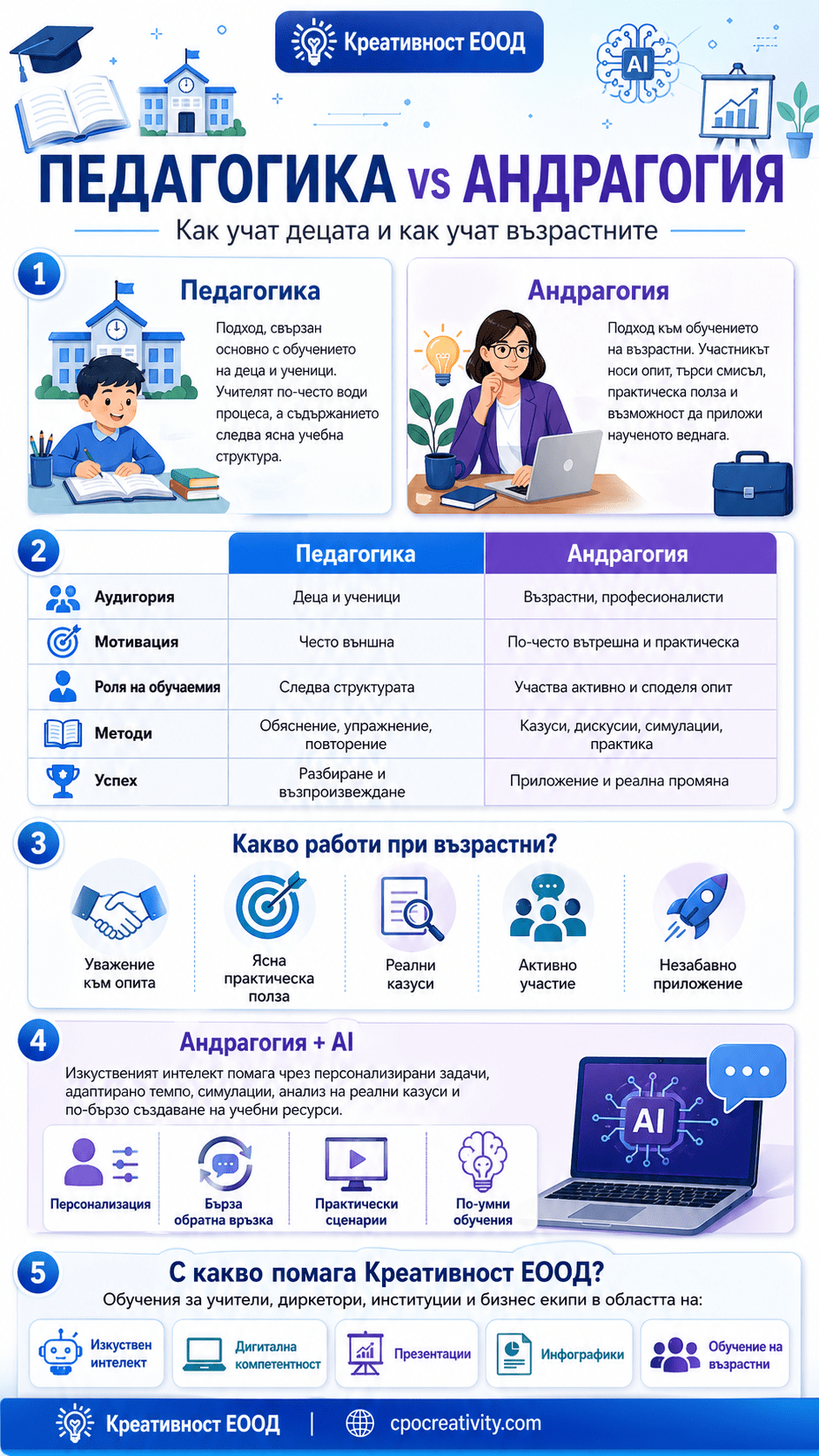 pedagogika-andragogika