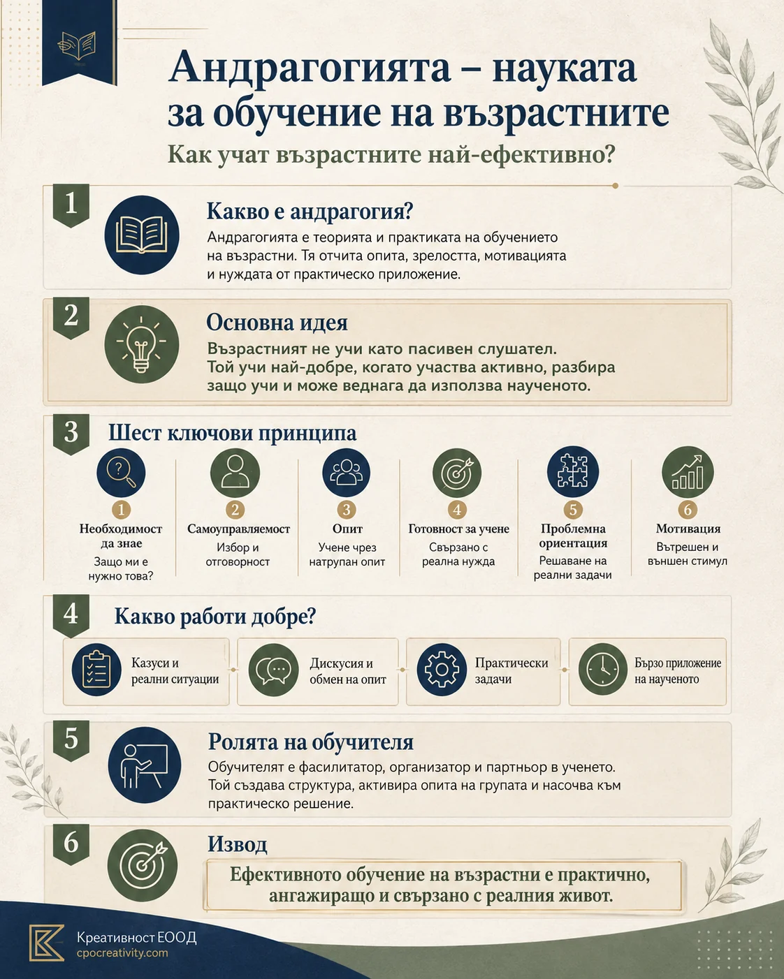 andragogiya-infografika